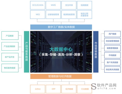 医保大数据控费监管决策平台