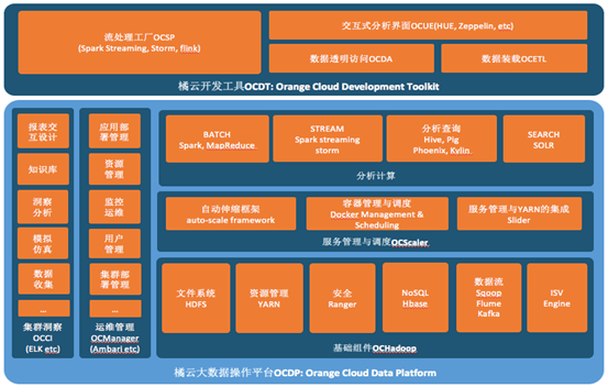 亚信数据橘云助力大数据金融蝶变